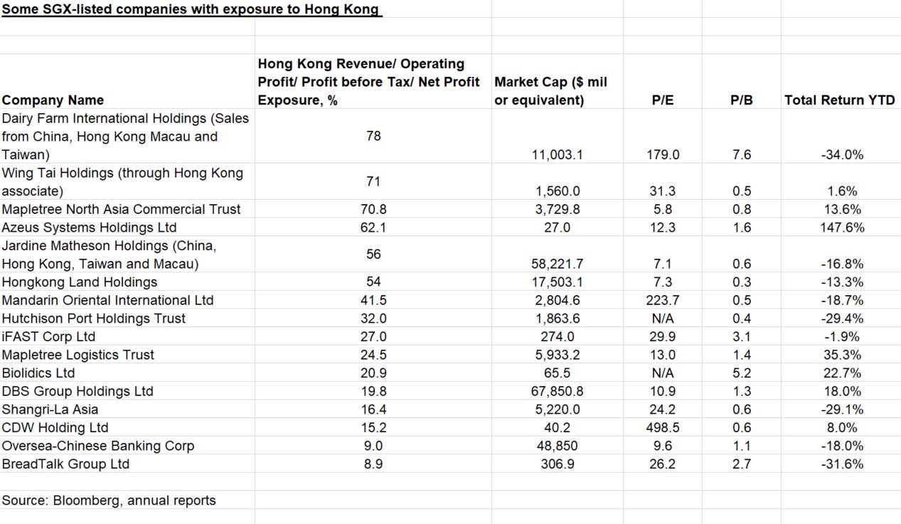 SGX-listed+Hong+Kong.jpg